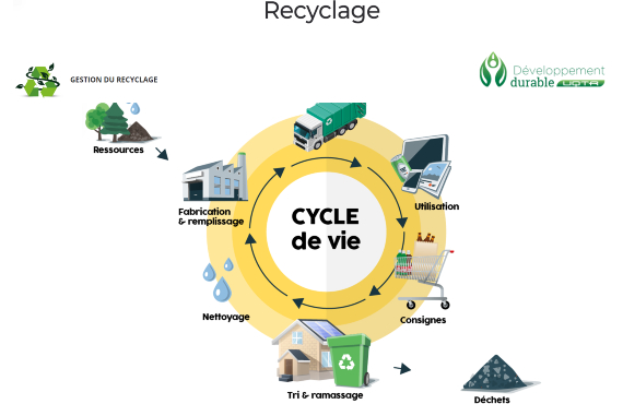 Programme de recyclage à l’UQTR