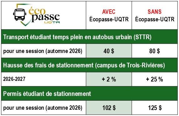 v1-ecopasse-tableau-comparatifs-financiers-570x370